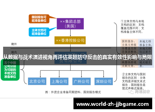 从数据与战术演进视角再评估英超防守反击的真实有效性影响与局限 从数据与战术演进视角再评估英超防守反击的真实有效性影响与局限