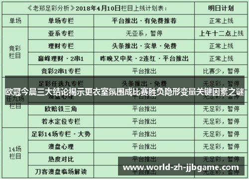 欧冠今晨三大结论揭示更衣室氛围成比赛胜负隐形变量关键因素之谜