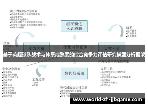 基于英超球队战术与体系成熟度的综合竞争力评估研究模型分析框架