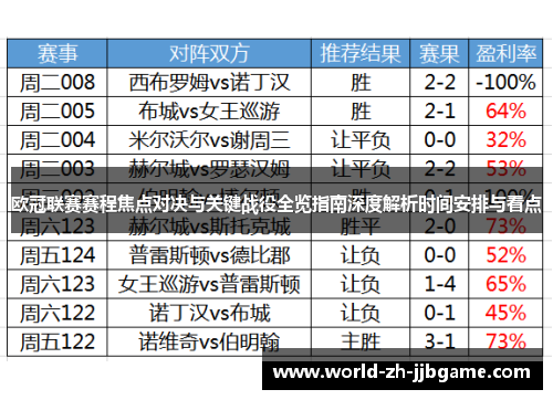 欧冠联赛赛程焦点对决与关键战役全览指南深度解析时间安排与看点 欧冠联赛赛程焦点对决与关键战役全览指南深度解析时间安排与看点