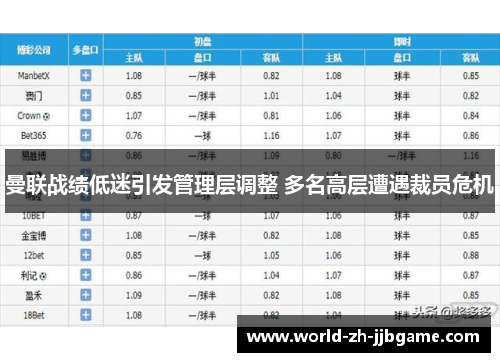 曼联战绩低迷引发管理层调整 多名高层遭遇裁员危机 曼联战绩低迷引发管理层调整 多名高层遭遇裁员危机